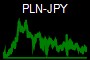 PLN-JPY
